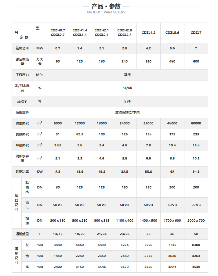 生物質(zhì)熱水鍋爐參數(shù)