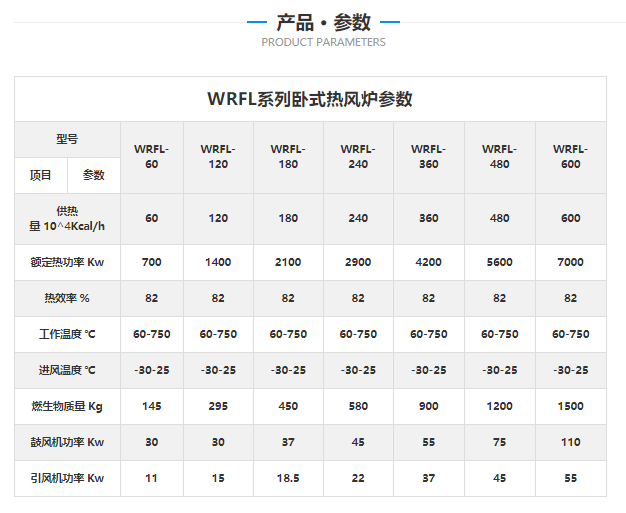 生物質熱風爐參數